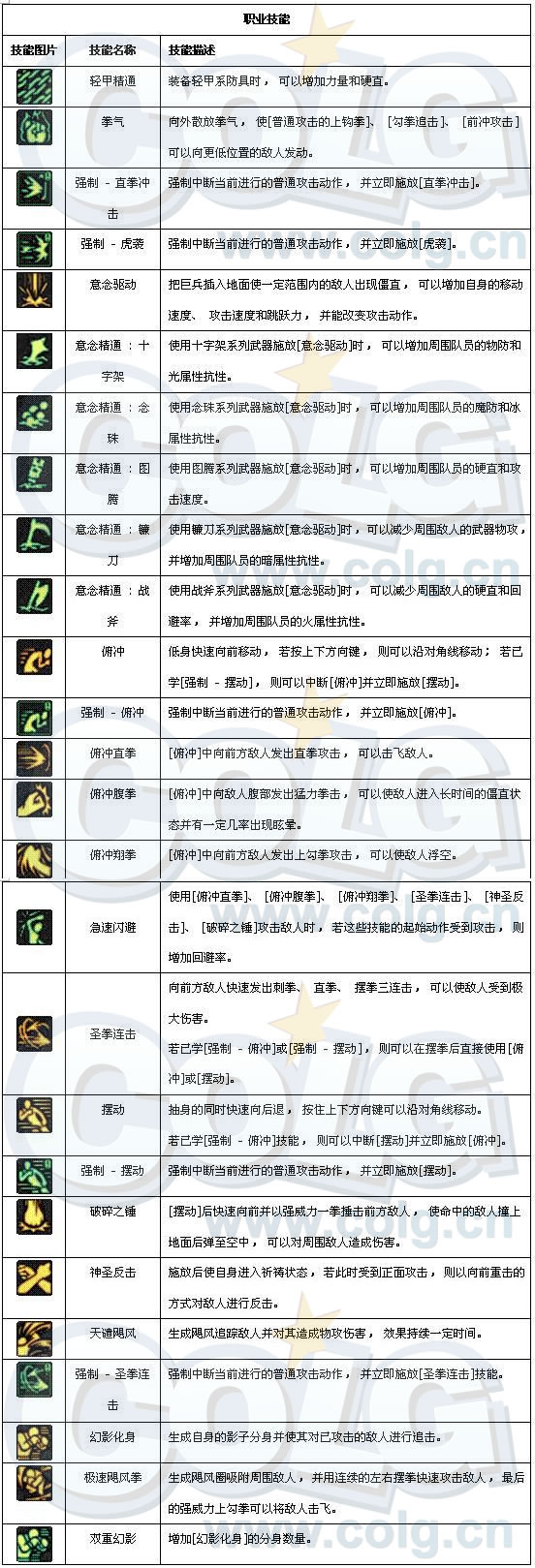 [蓝拳]蓝拳圣使全面分析：加点、装备